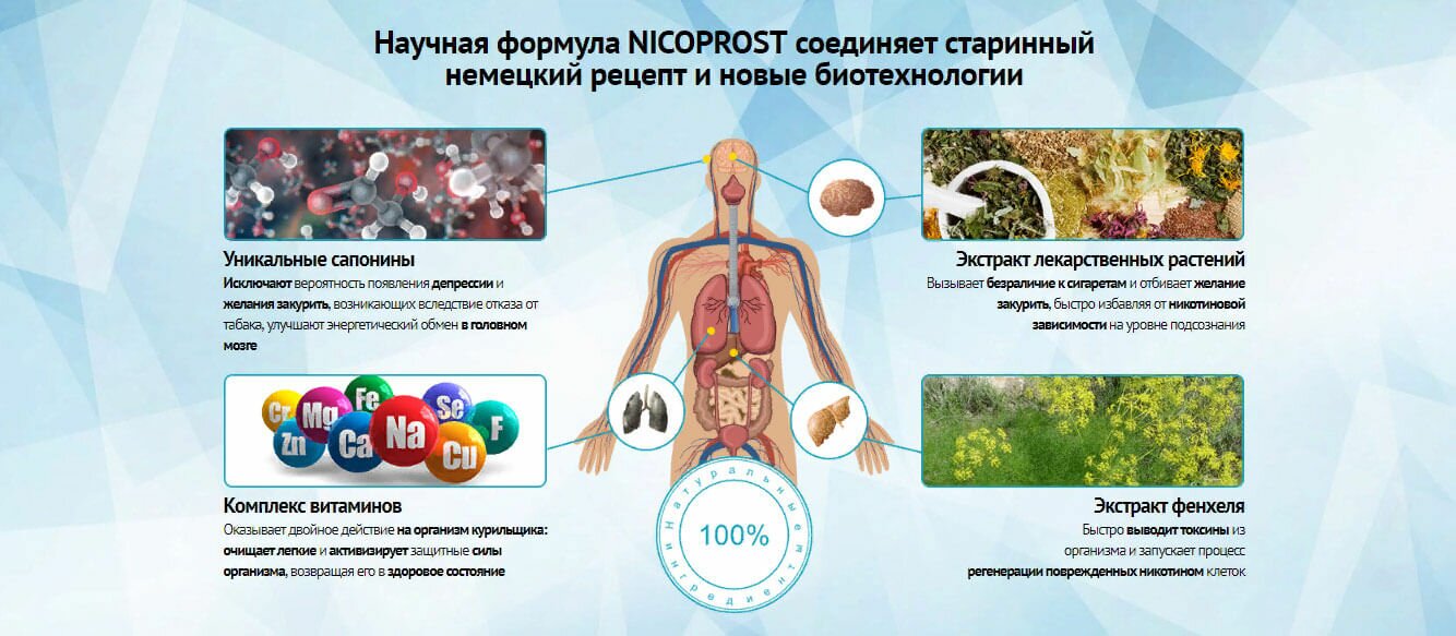 Nicoprost (Никопрост) против курения состав